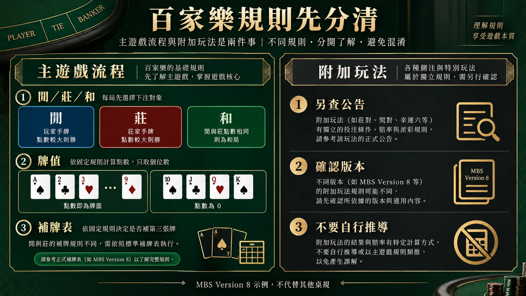 百家樂主遊戲流程與附加玩法應分開閱讀、另查公告。