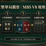 MBS Baccarat Version 8 單局閱讀示例的流程概念圖。